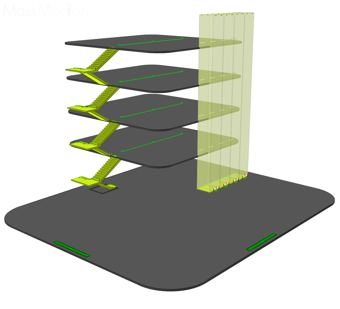 Pedestrian Simulation